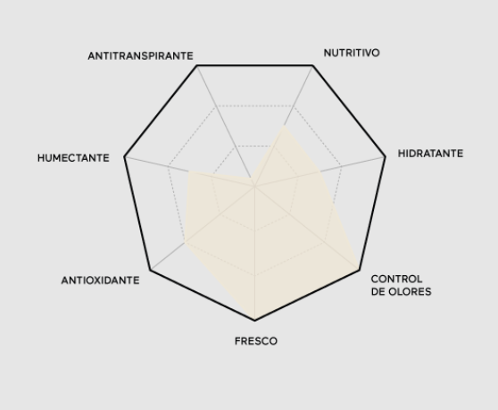 Desodorante natural formato bolsillo 50ml- Ringana