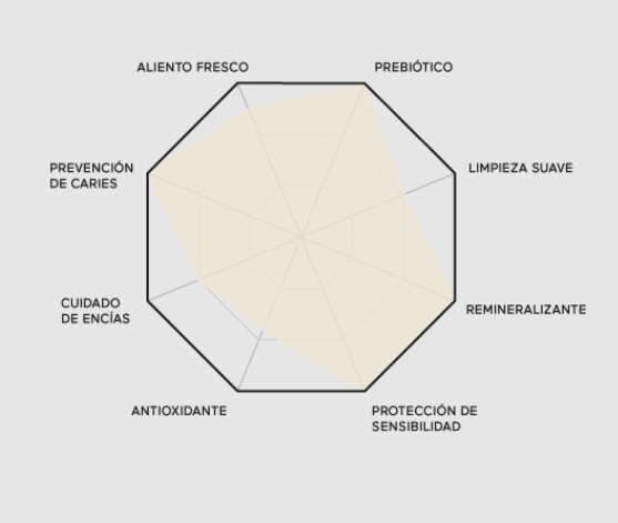 Multitalento para dientes saludables - Ringana