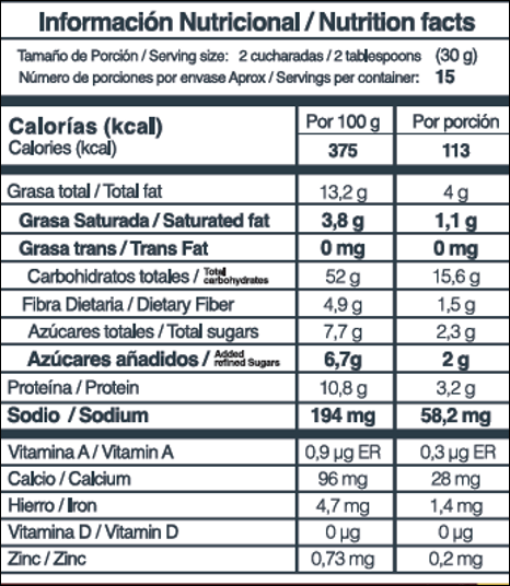 Granola Nueces y Semillas